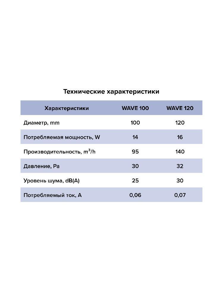 Вентилятор накладной WAVE D100 ERA