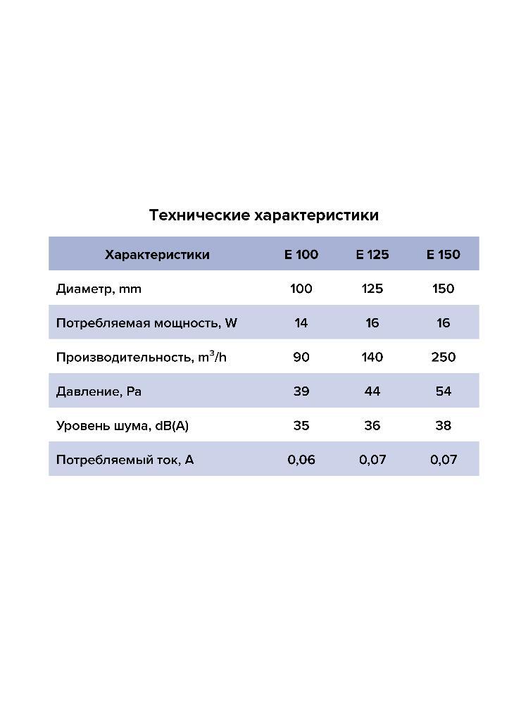 Вентилятор накладной E D100 сетка обр.клапан HT ERA