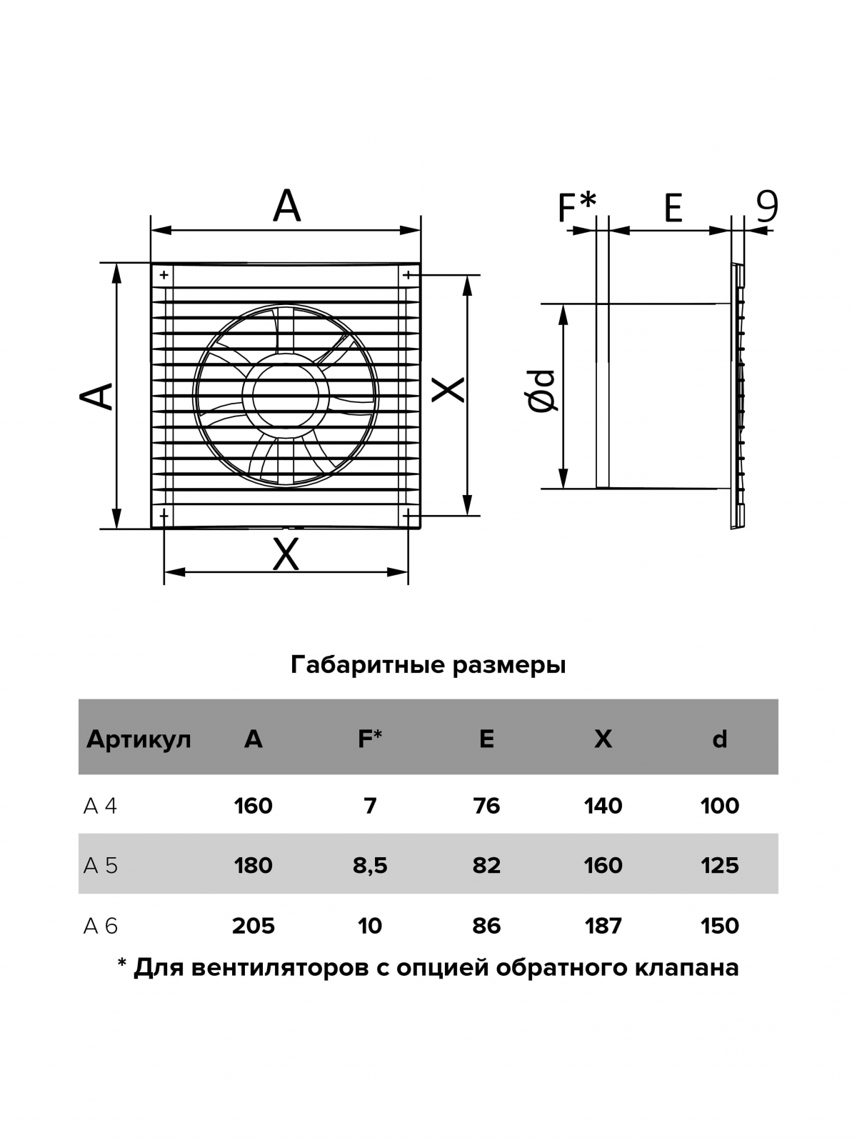 Вентилятор накладной A D150 тяг.выкл. AURAMAX