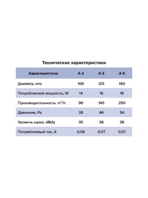 Вентилятор накладной A D125 выключатель с вилкой AURAMAX